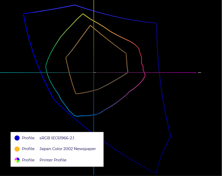 gamut overview