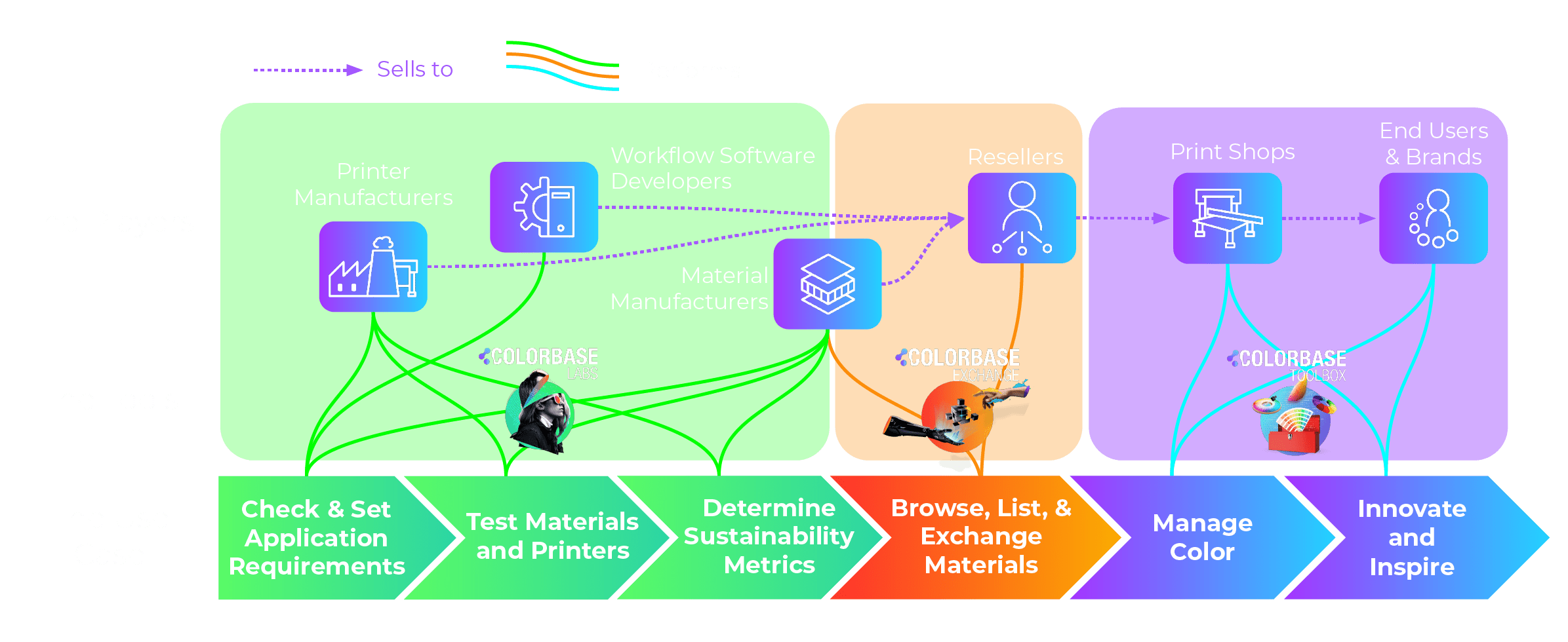 ecosystem-map-01-min ecosystem-map-01-min