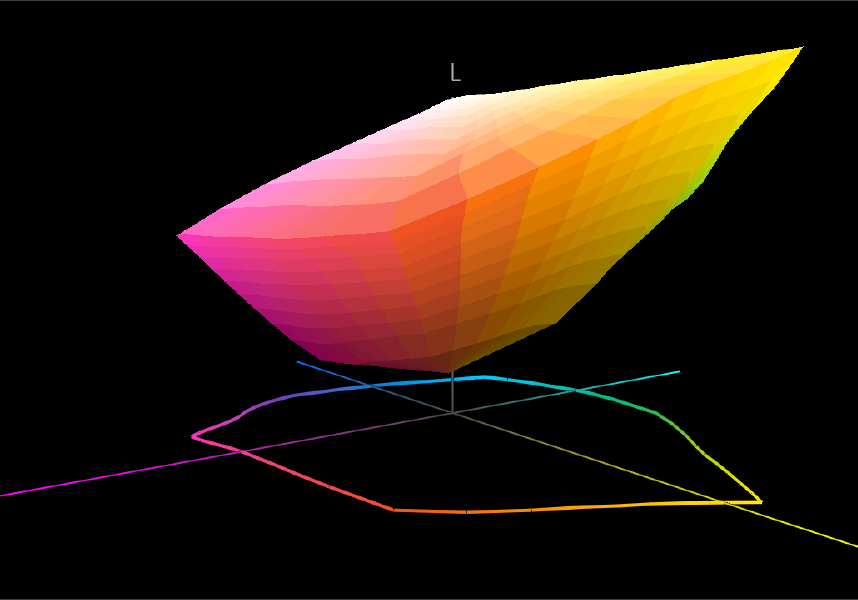 Color-Gamut-highlight-image